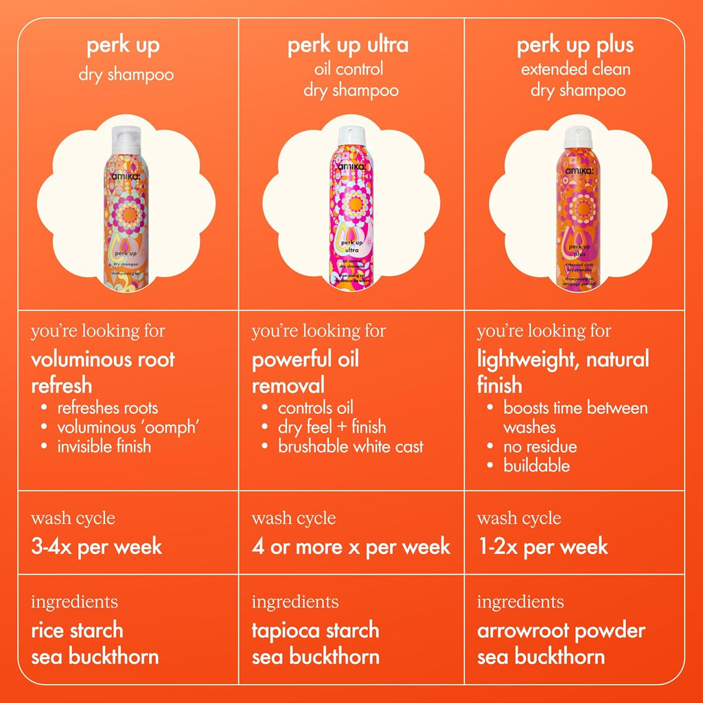 Talc-Free Dry Shampoo, 9.5oz B775267