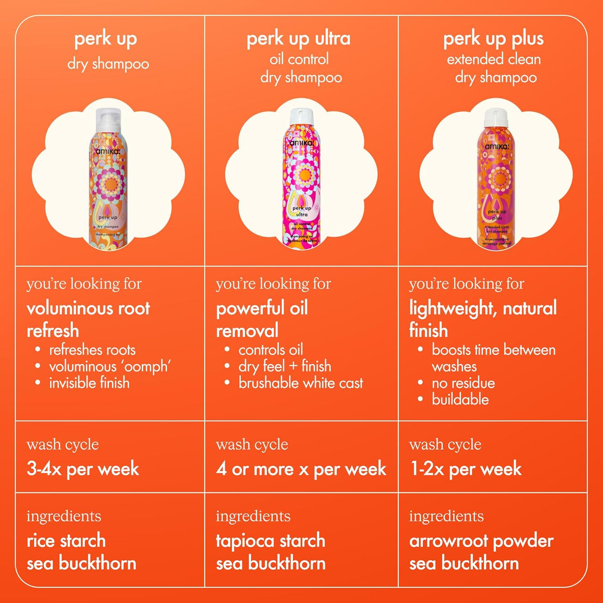 Talc-Free Dry Shampoo, 9.5oz B775267