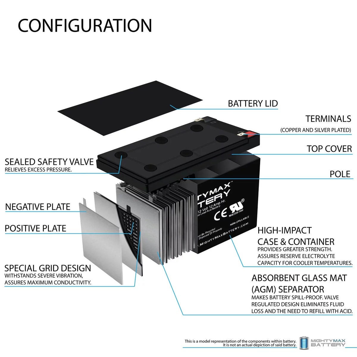 12V 12AH Replacement Battery A98102