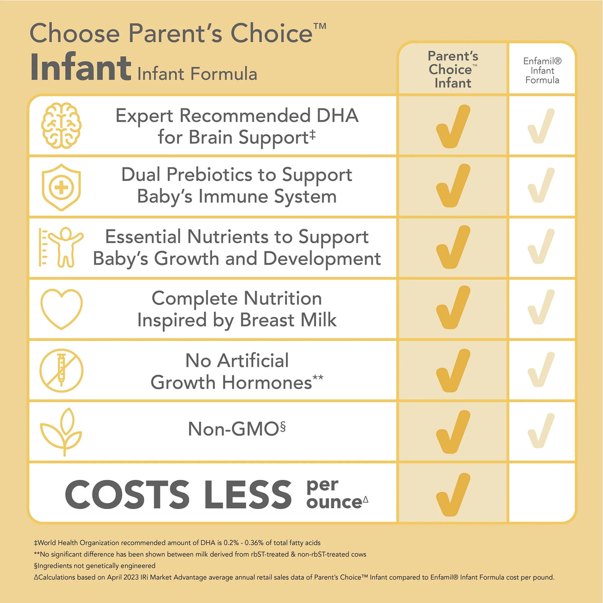 Parents Choice Merchandise W2399